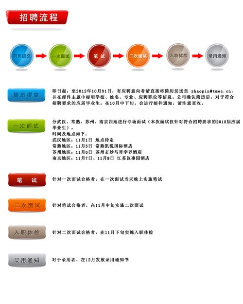 [北京|上海|常熟]丰田汽车研发中心2013校园招聘