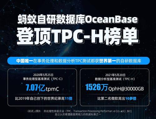 蚂蚁自研数据库oceanbase登顶tpch榜单