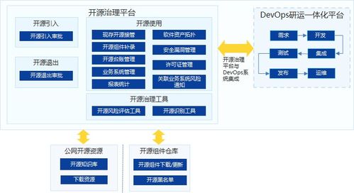 恒生电子联合中国信通院发布 证券行业开源治理白皮书